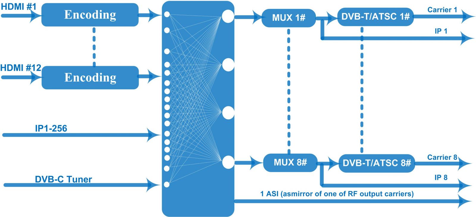 FU4655M Encoder Modulator view 3